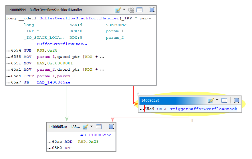 Control-Flow Funkcji IOCTL